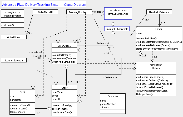 java-pizza-class