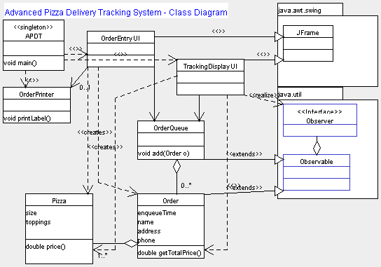 Dfd диаграмма кинотеатр