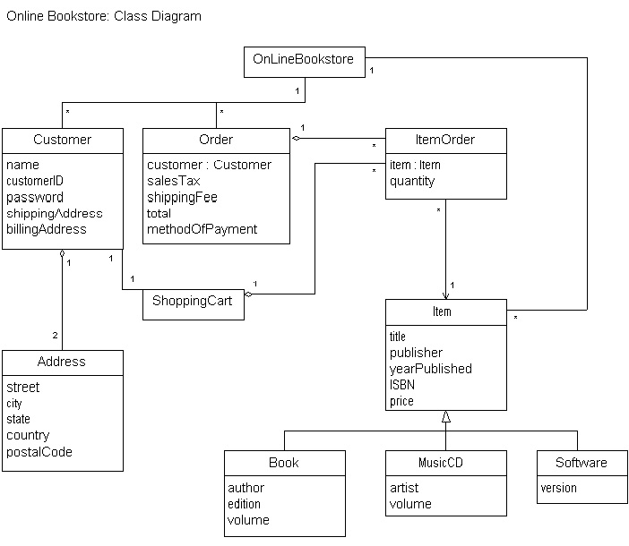 Enumeration uml диаграмма классов